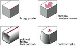 Gratownik Keramicut II z ostrzem ceramicznym wymiennym IBT